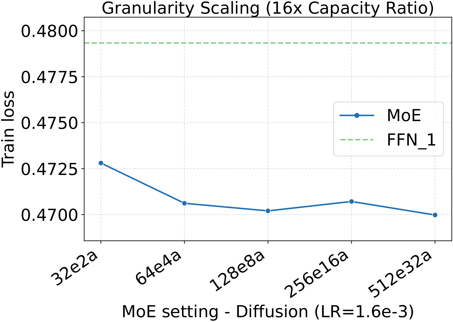 Fixed-LR loss scaling — DF, granularity.
