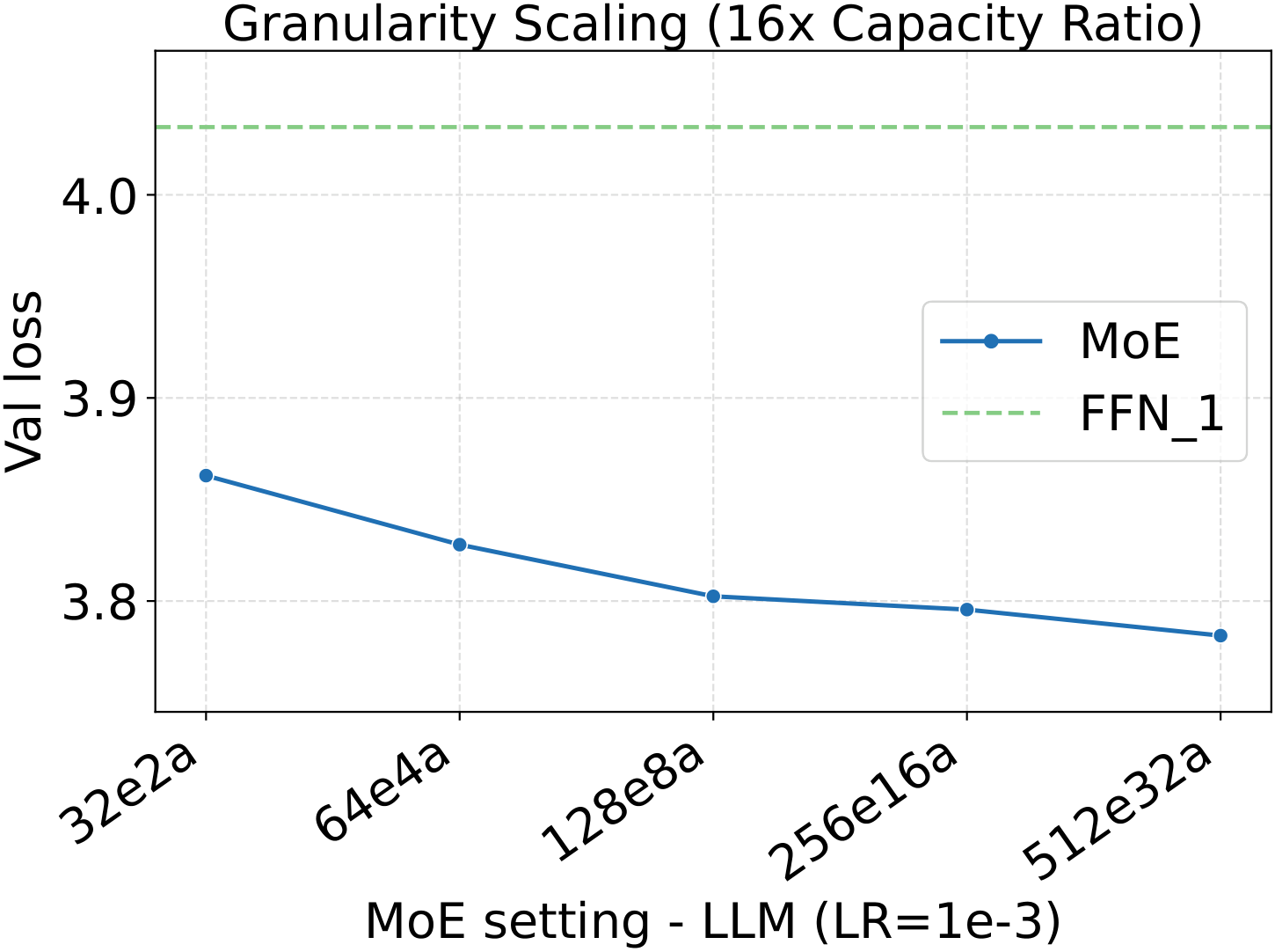 Fixed-LR loss scaling — LM, granularity.